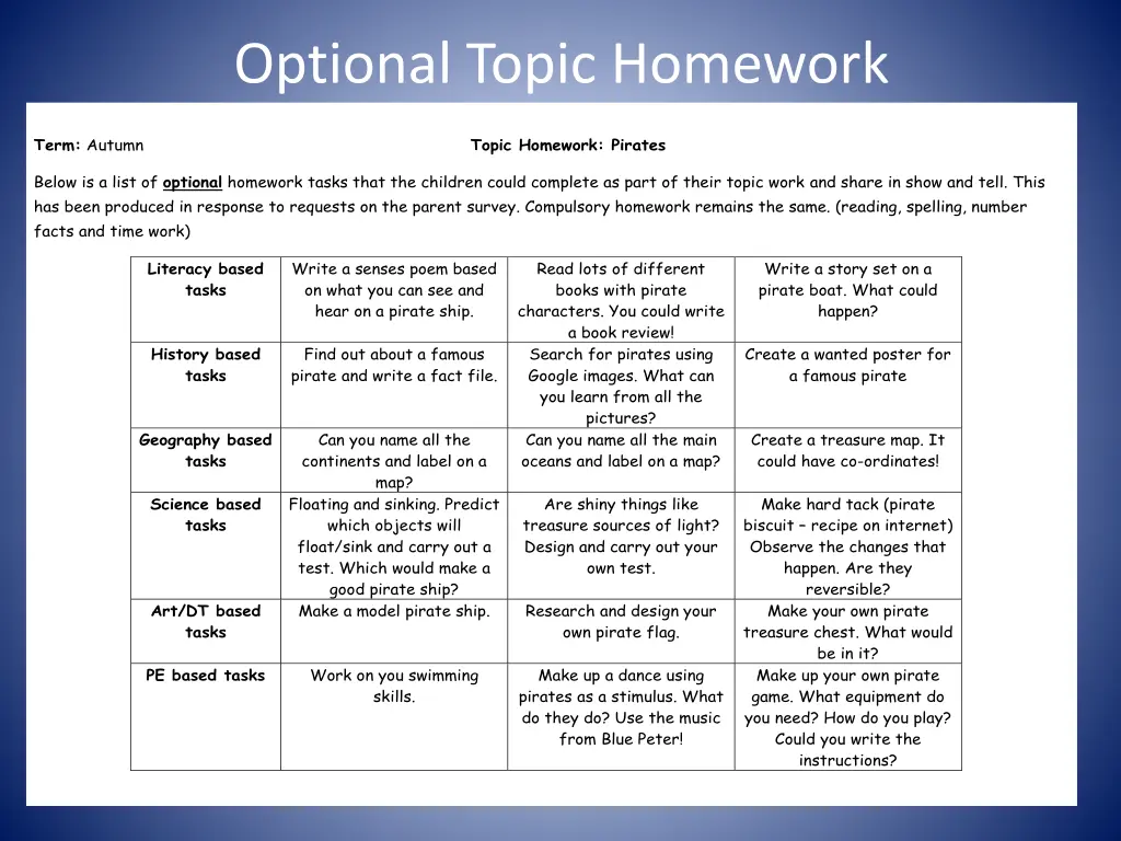 optional topic homework