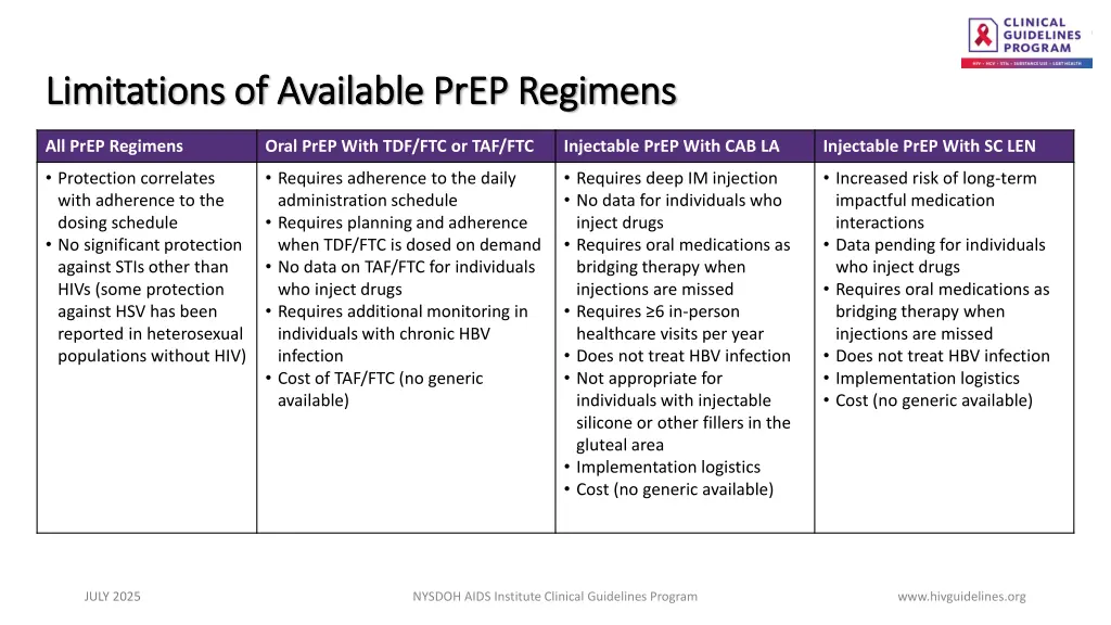 limitations of available prep regimens