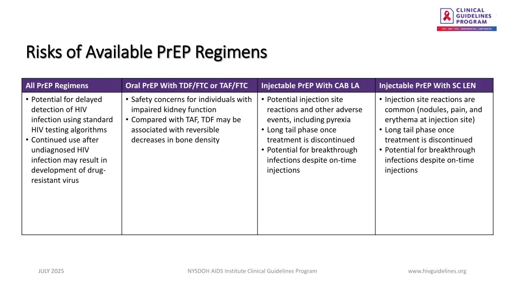 risks of available prep regimens risks