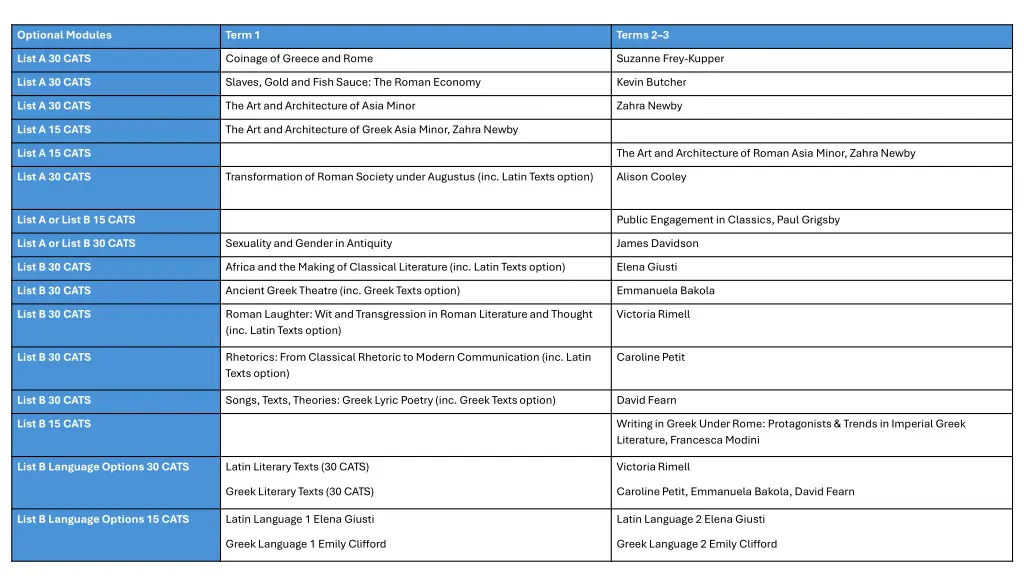 optional modules
