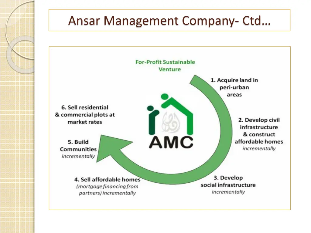ansar management company ctd 1