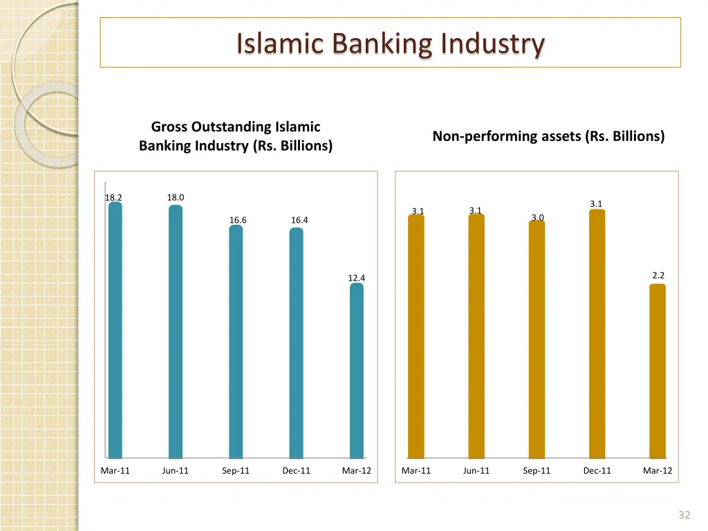 islamic banking industry 1