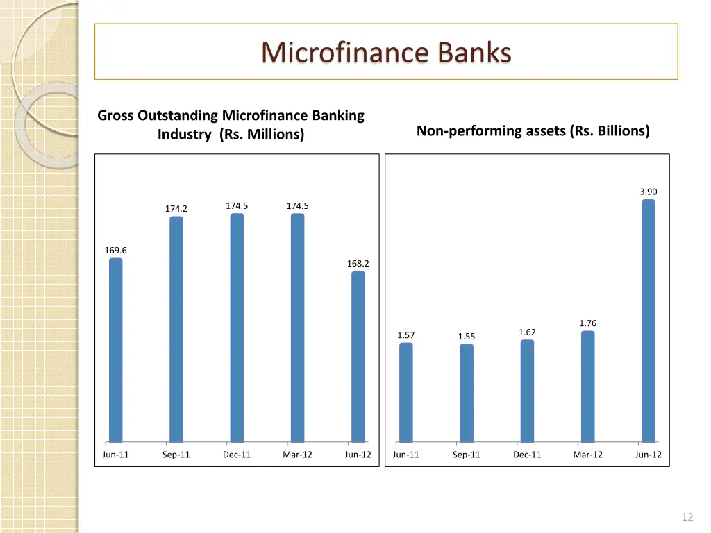 microfinance banks