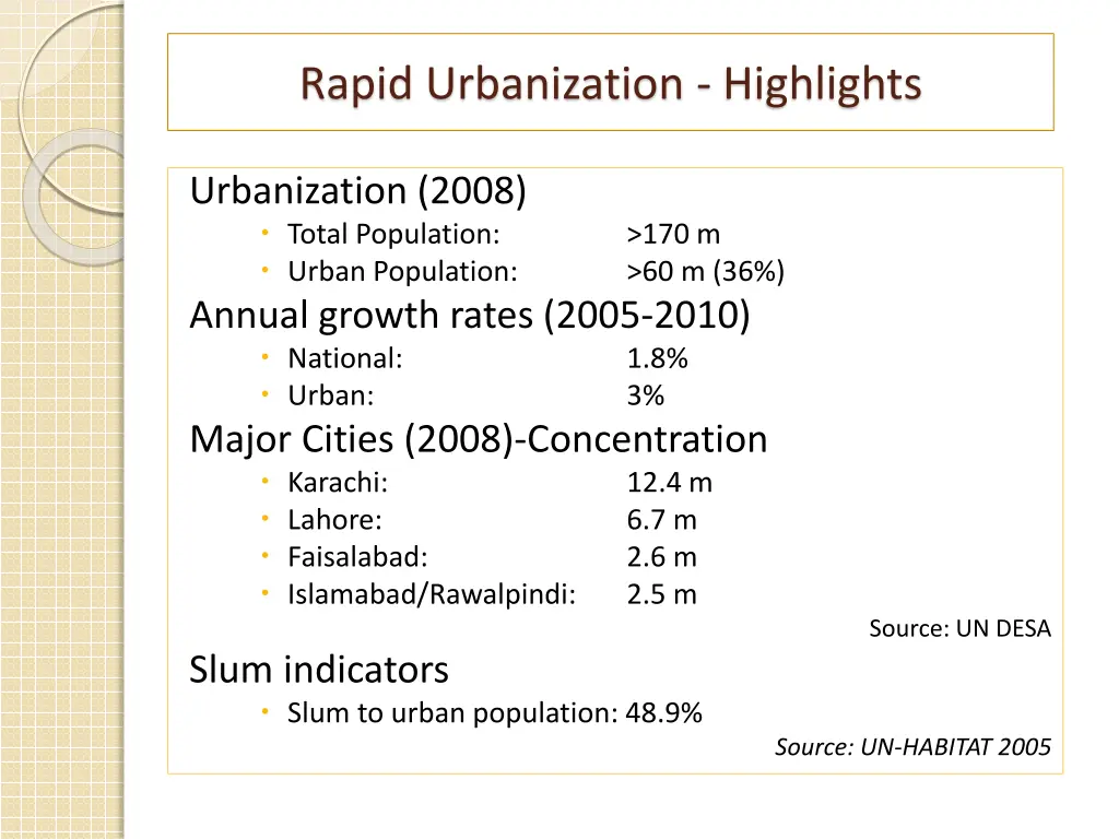 rapid urbanization highlights