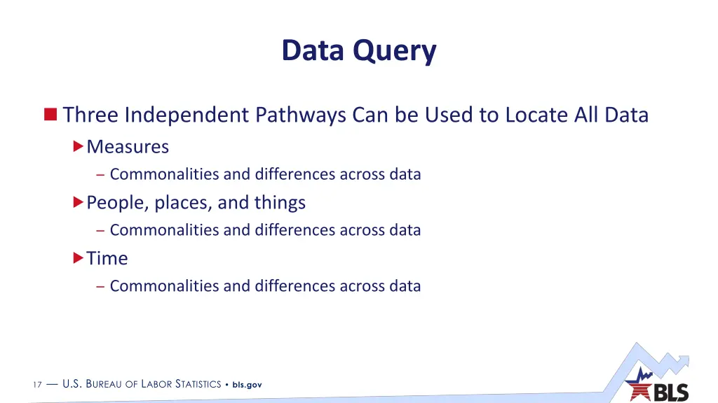 data query