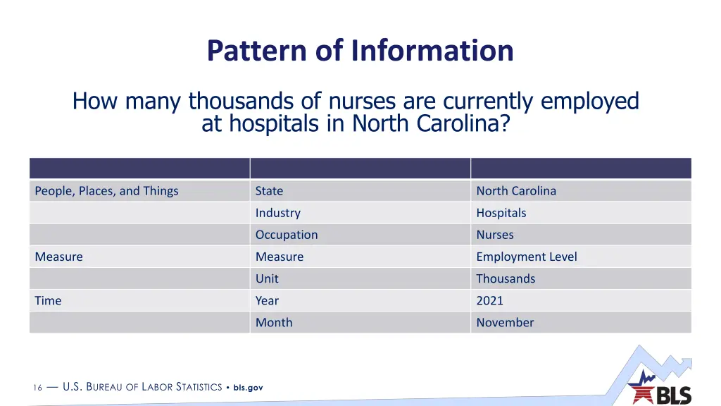 pattern of information