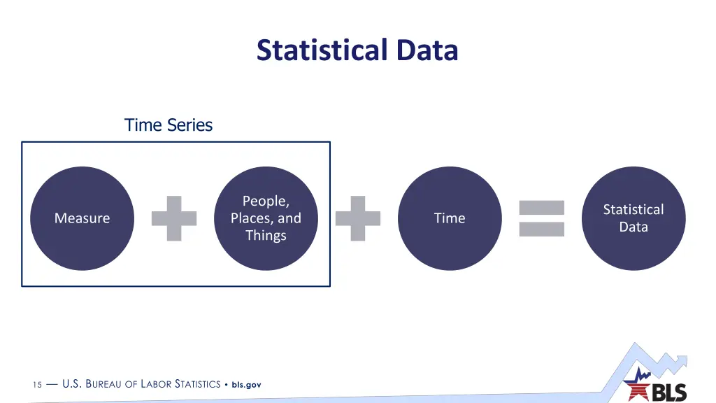 statistical data