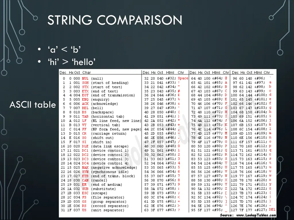 string comparison