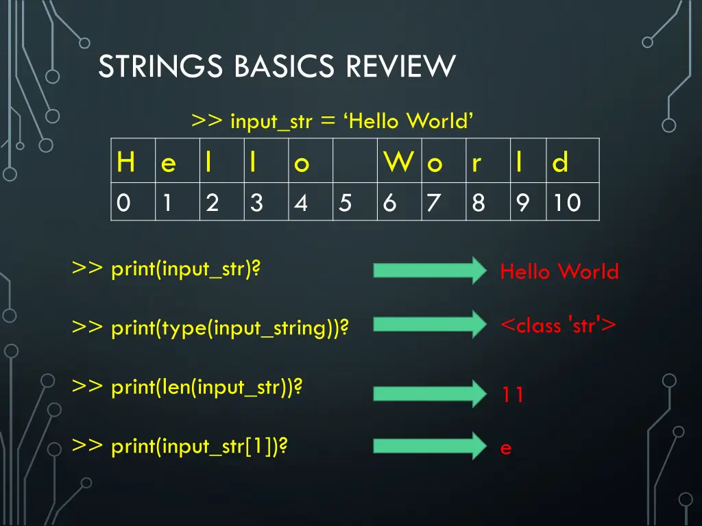 strings basics review