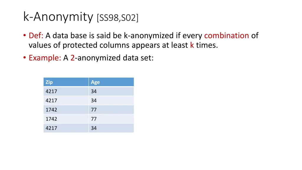 k anonymity ss98 s02