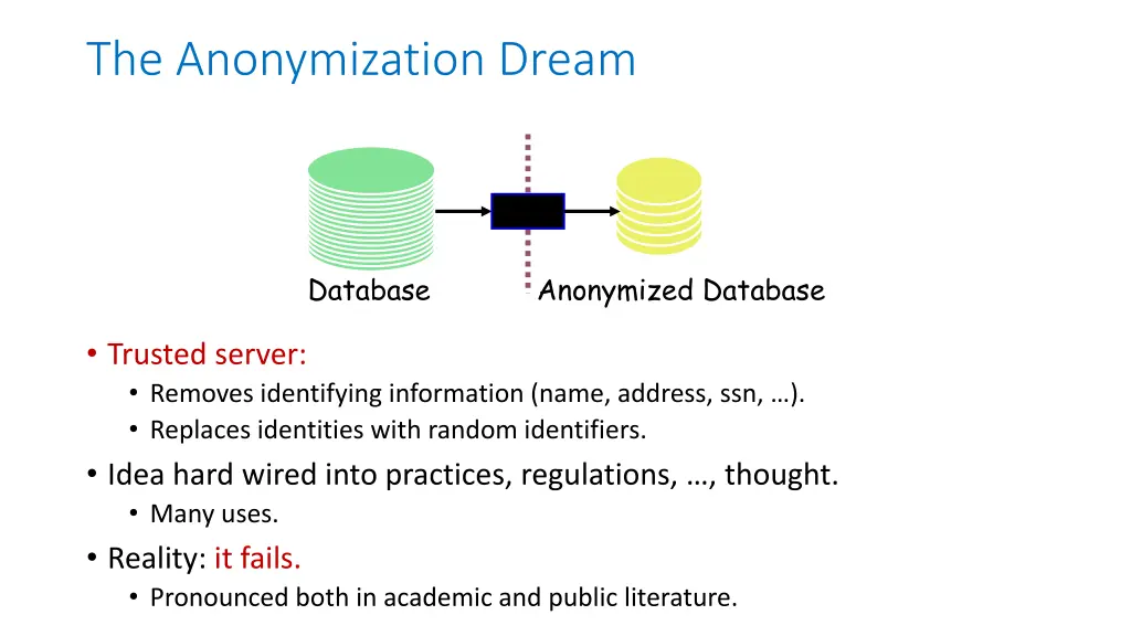 the anonymization dream