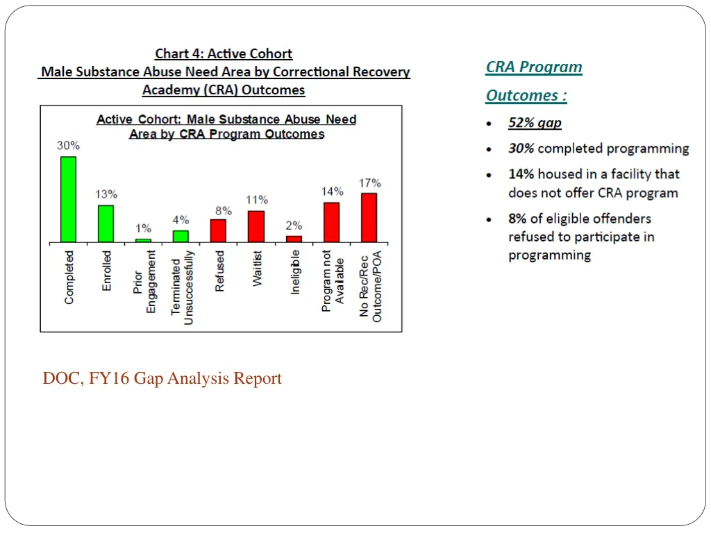 doc fy16 gap analysis report