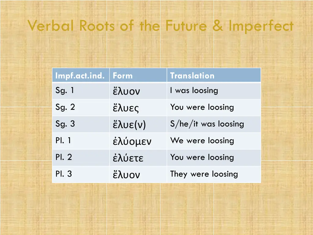 verbal roots of the future imperfect 15