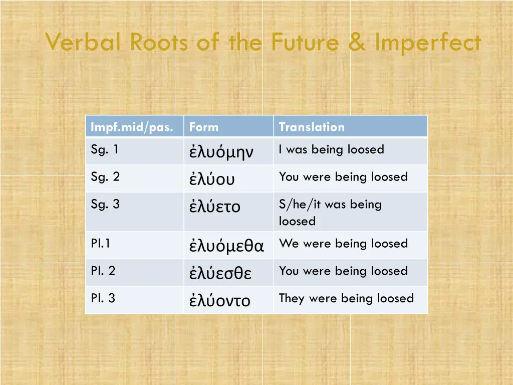verbal roots of the future imperfect 17
