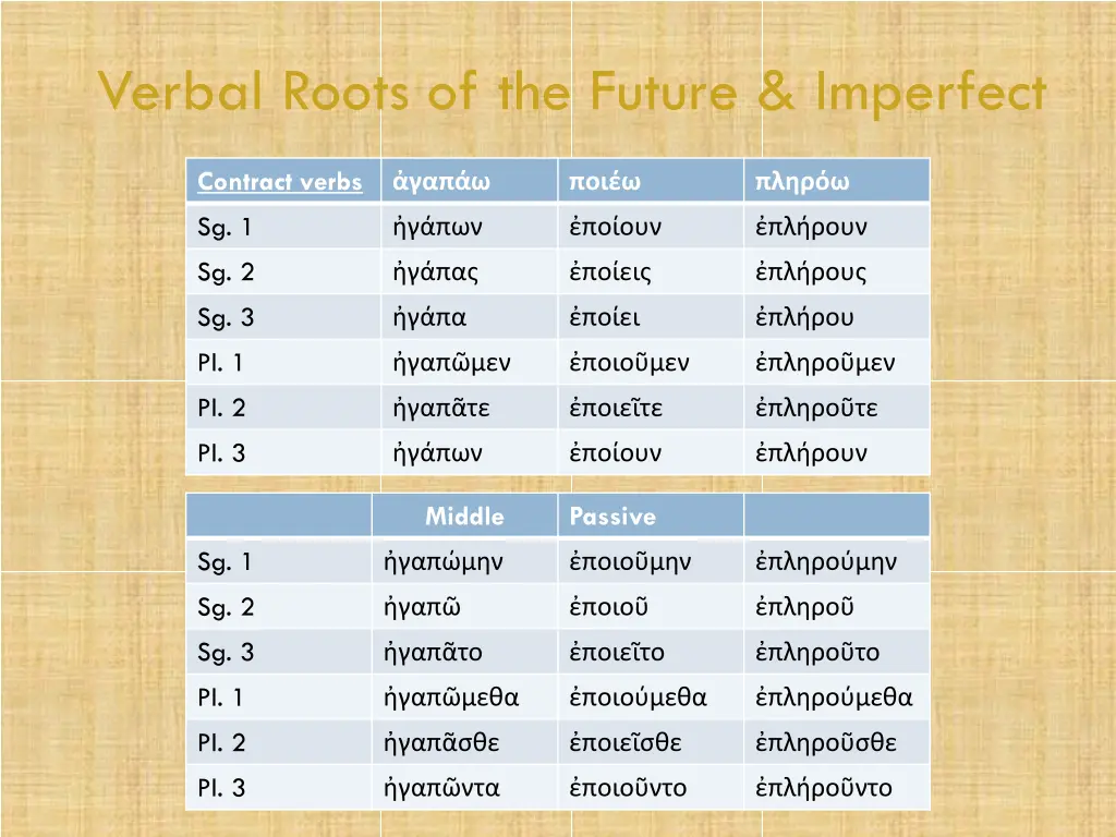 verbal roots of the future imperfect 21