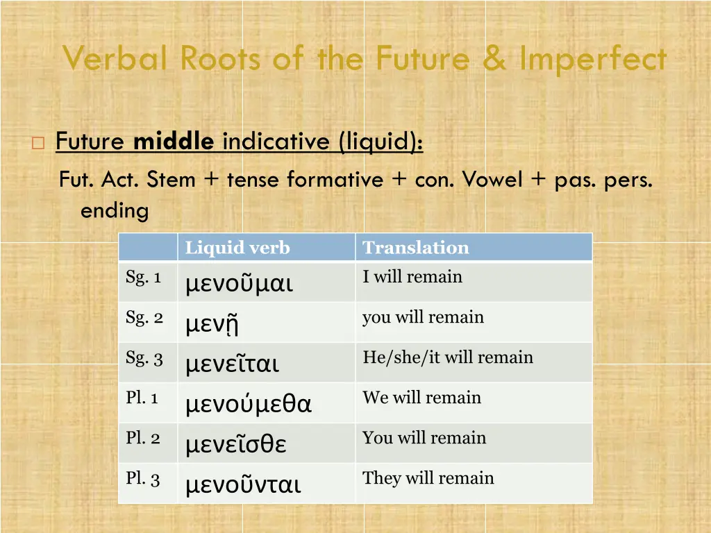 verbal roots of the future imperfect 5