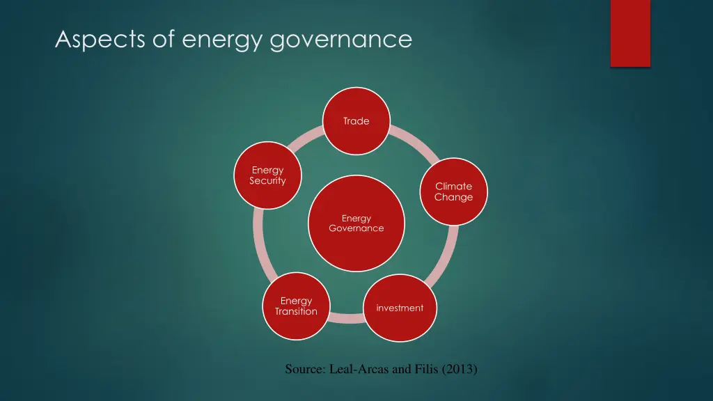 aspects of energy governance
