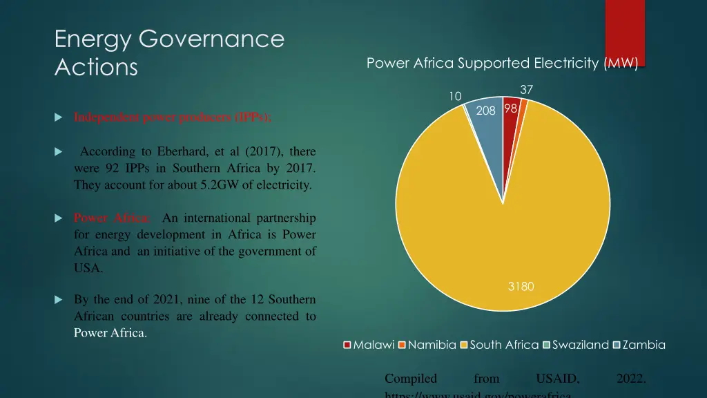 energy governance actions