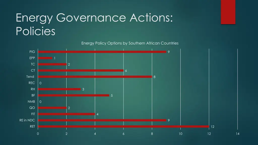 energy governance actions policies