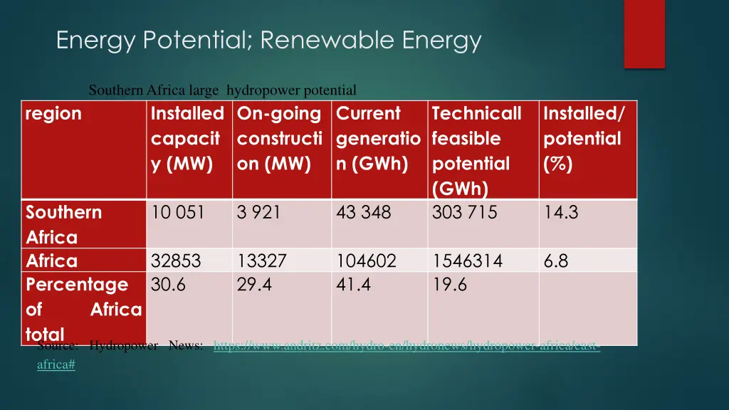 energy potential renewable energy 1