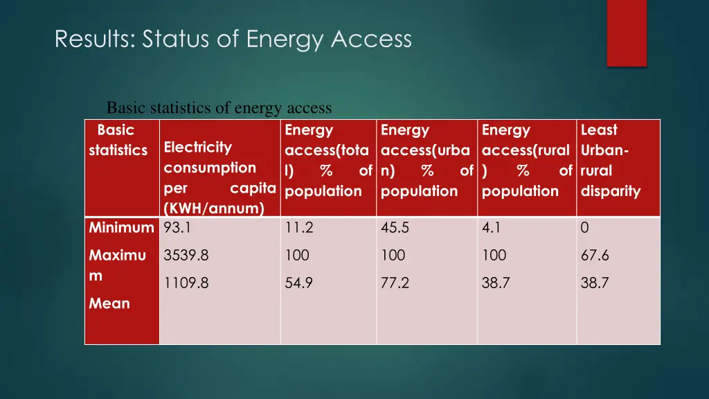 results status of energy access