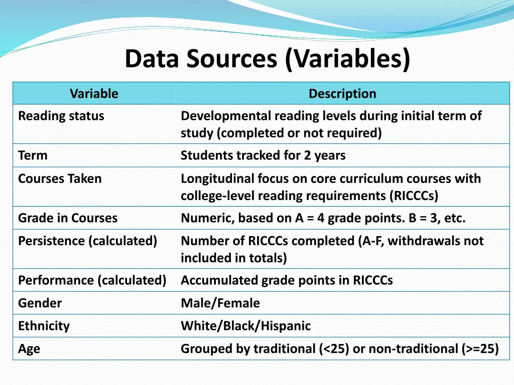 data sources variables