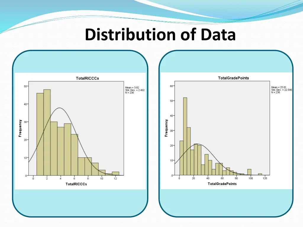 distribution of data