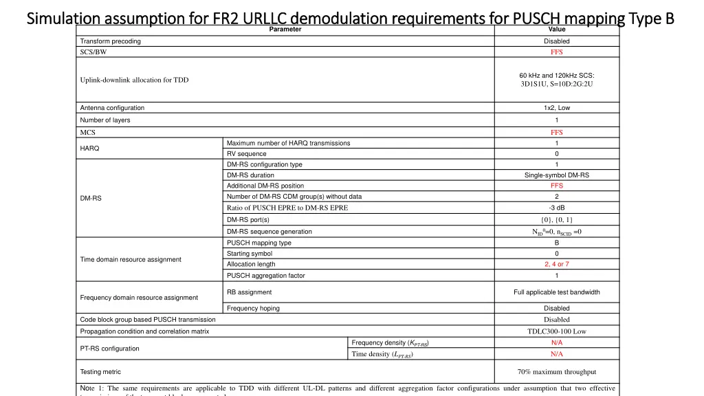 simulation assumption for fr2 simulation