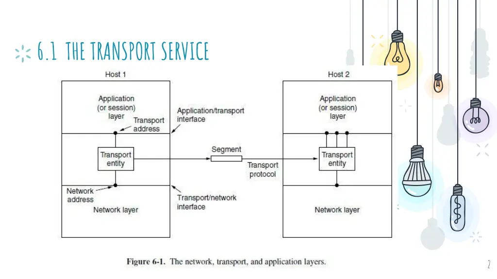 6 1 the transport service