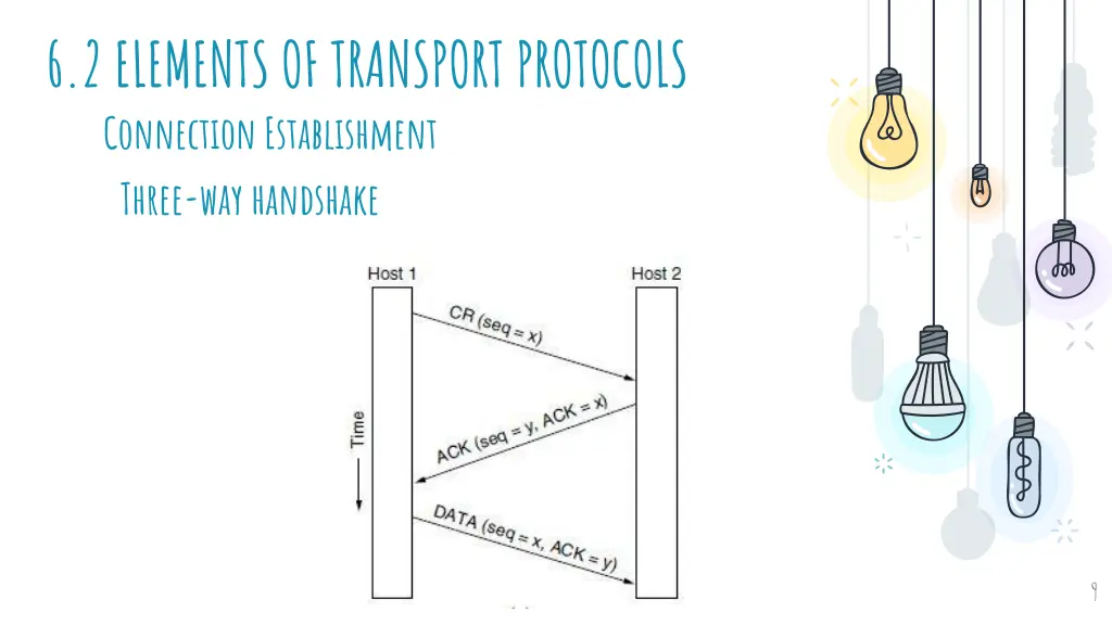 6 2 elements of transport protocols connection