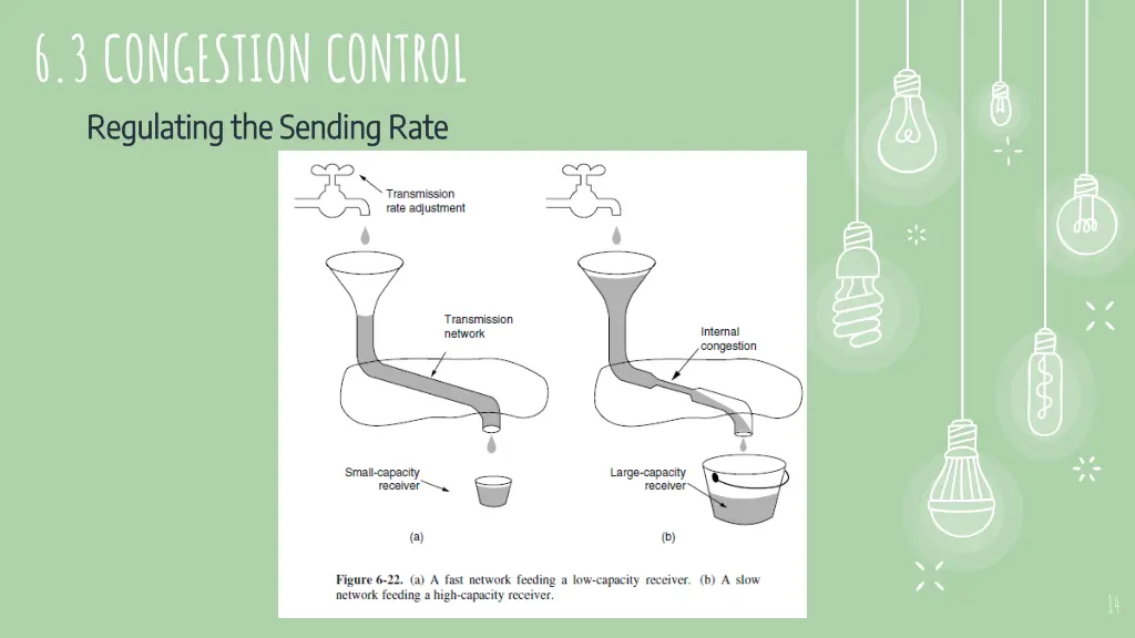 6 3 congestion control regulating the sending