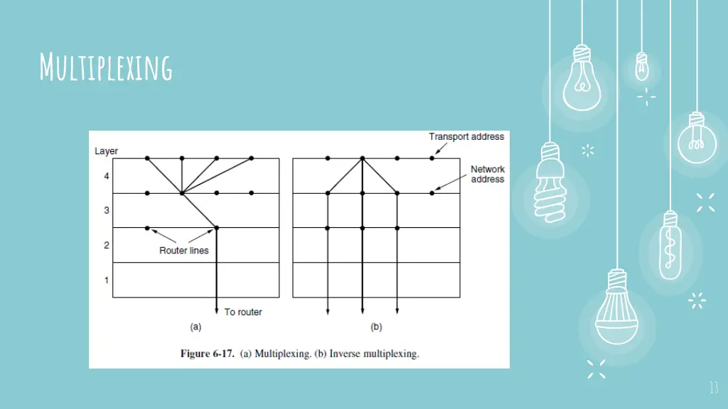 multiplexing