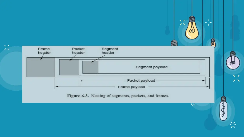 slide7