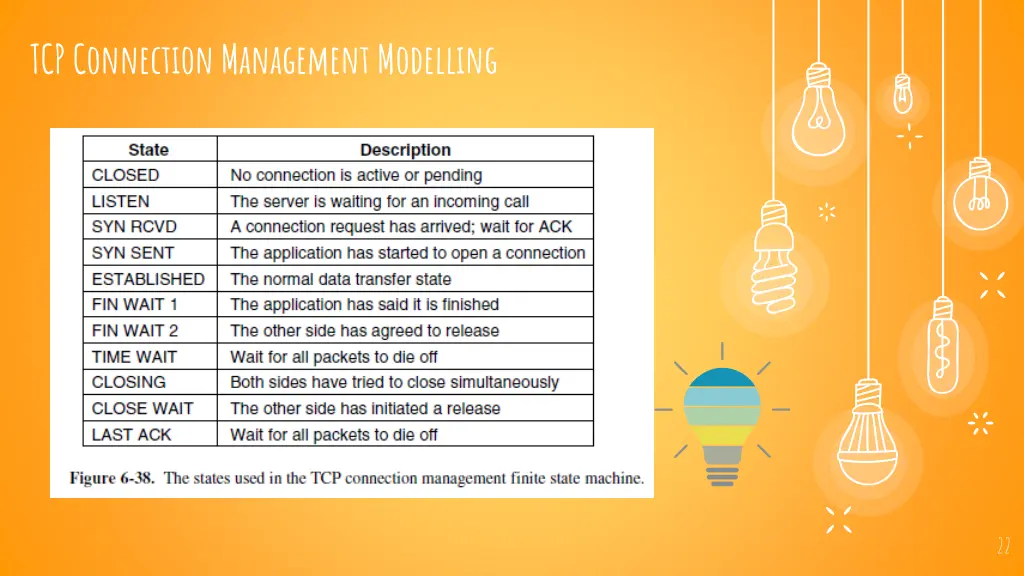 tcp connection management modelling
