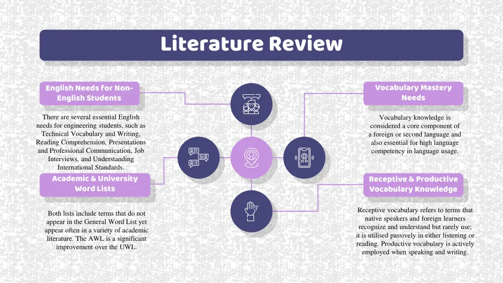 literature review