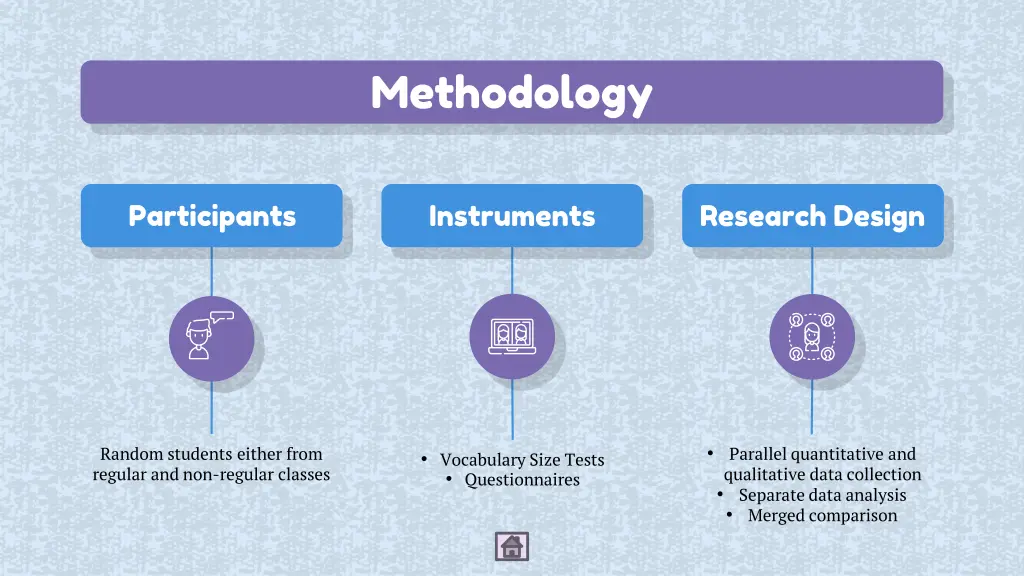 methodology