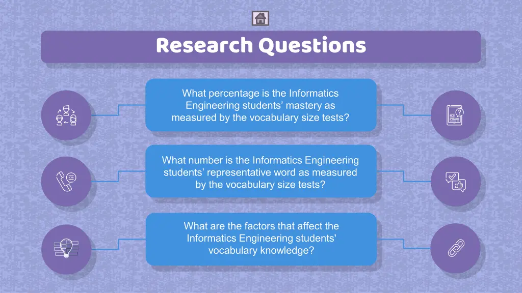 research questions