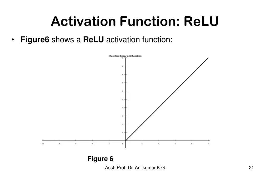 activation function relu 1