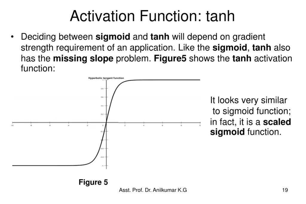 activation function tanh 1