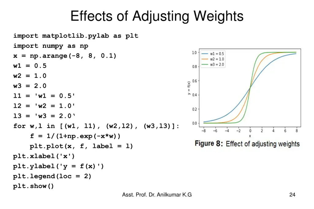 effects of adjusting weights 1