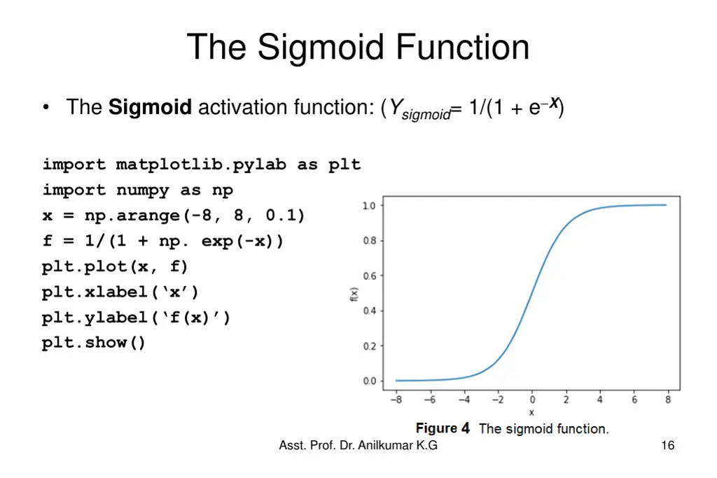 the sigmoid function