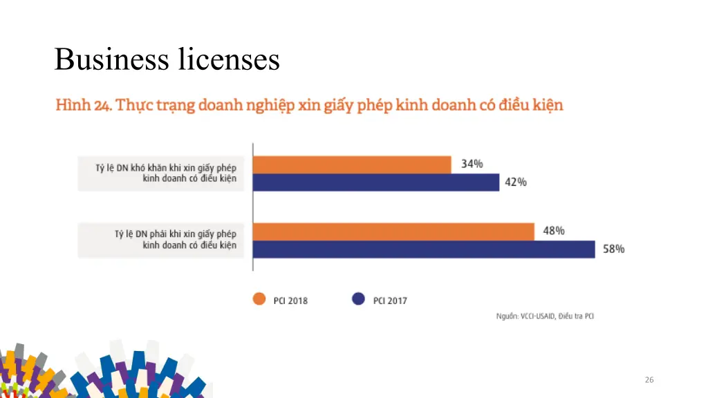 business licenses