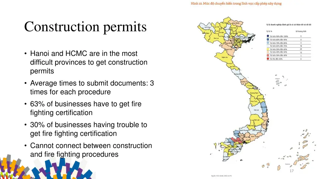 construction permits