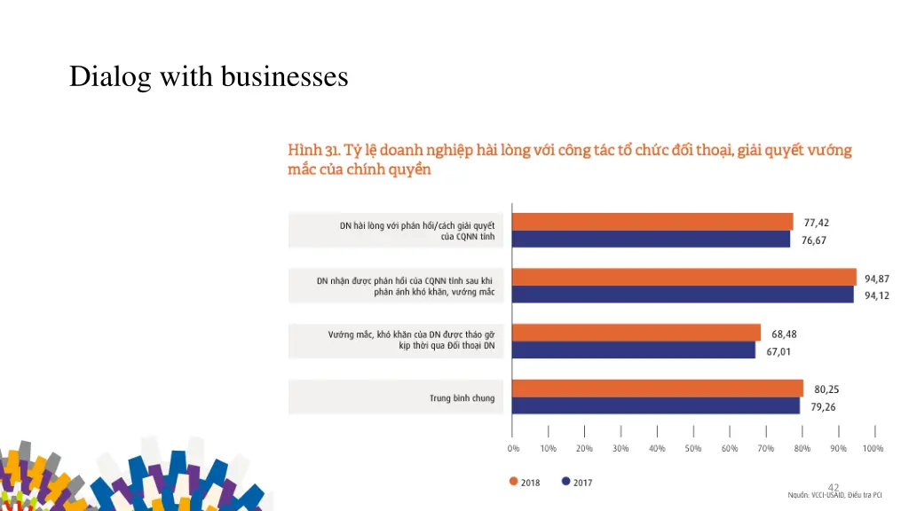 dialog with businesses