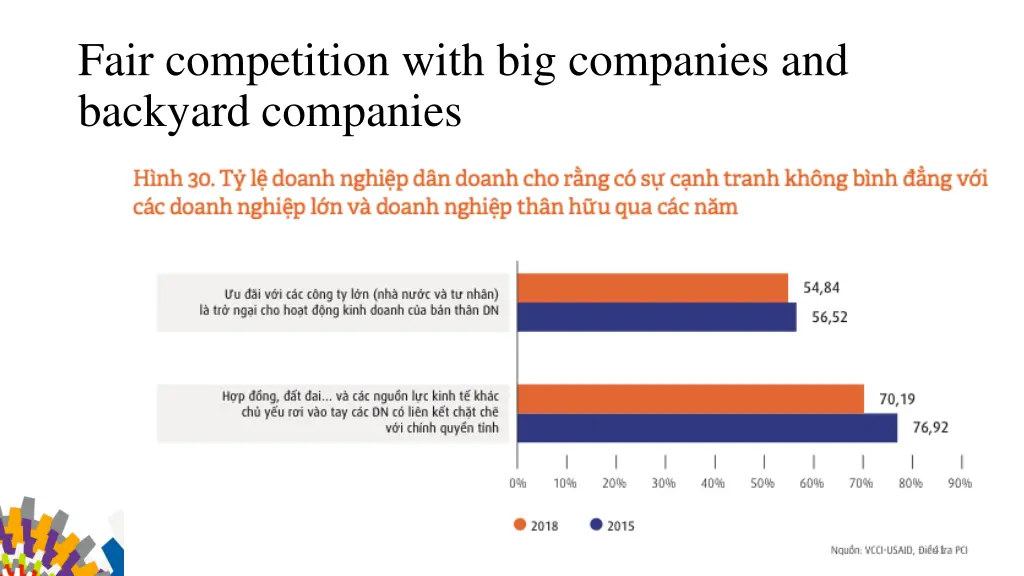fair competition with big companies and backyard