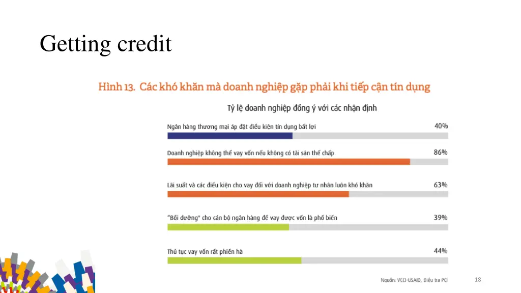 getting credit