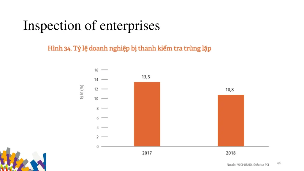 inspection of enterprises 1