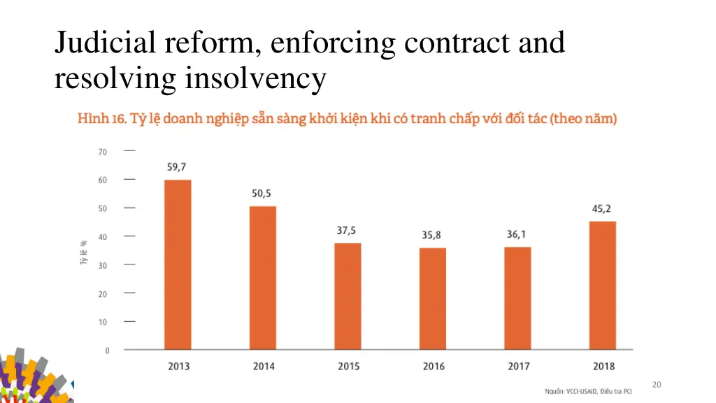 judicial reform enforcing contract and resolving