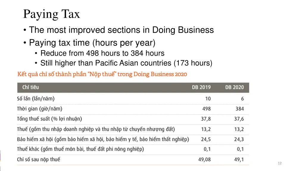 paying tax the most improved sections in doing
