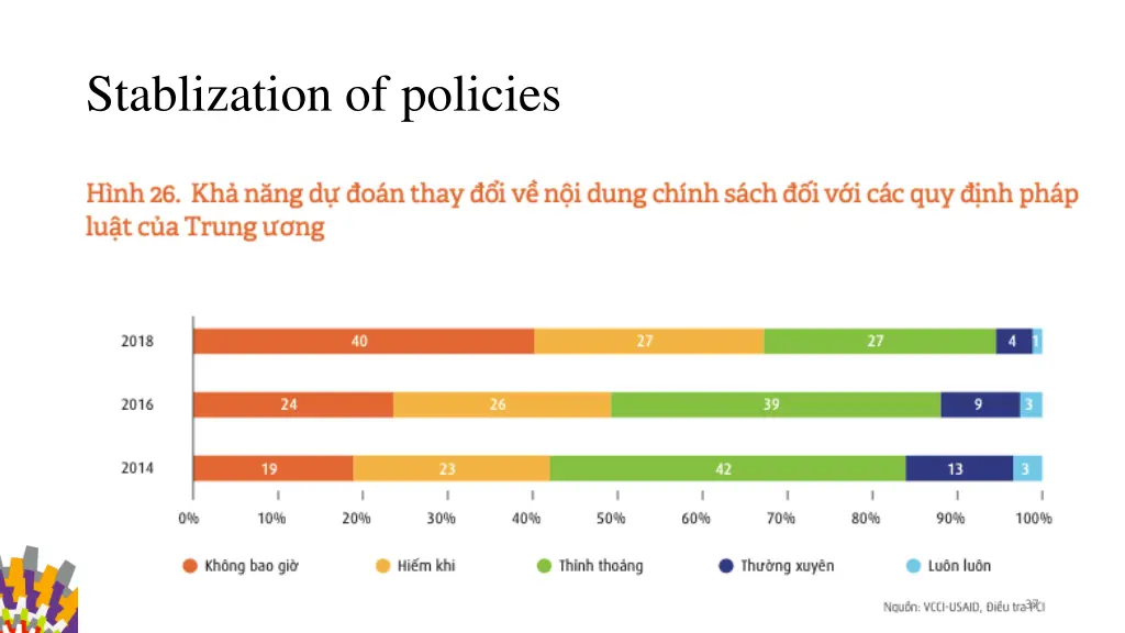 stablization of policies